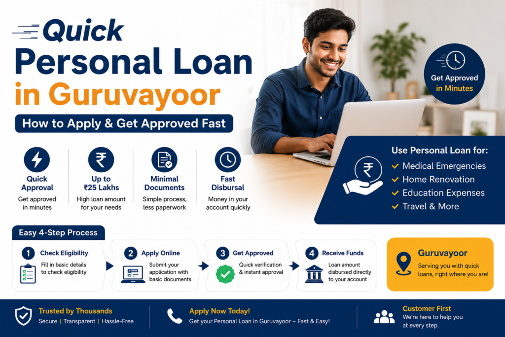 Professional personal loan banner showing a customer applying online for a quick personal loan in Guruvayoor with fast approval, minimal documentation, and instant fund disbursal.