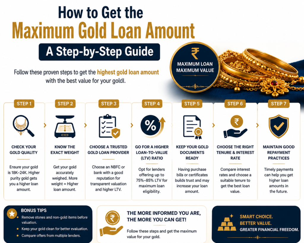 maximum gold loan amount in Guruvayoor
