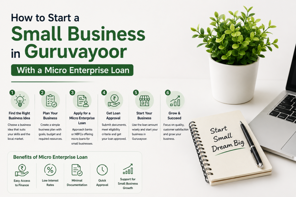 Micro Enterprise Loan