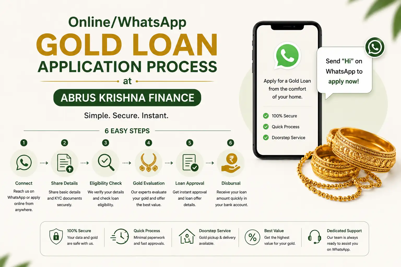 Online Gold Loan Application Process Guruvayoor: Apply via WhatsApp with Abrus Krishna Finance